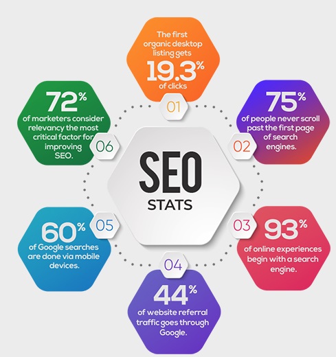 seo-stats